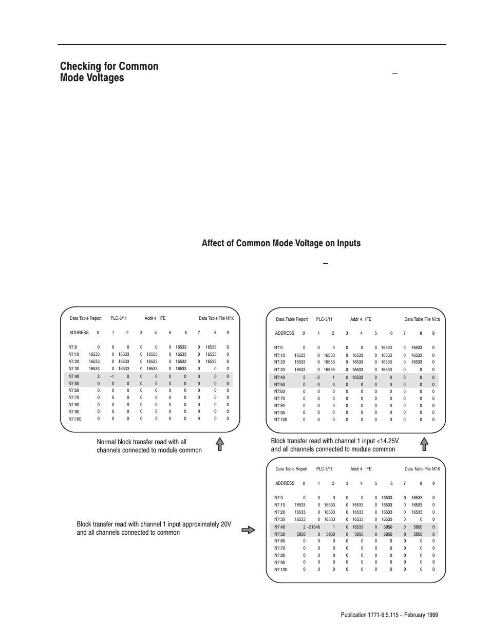 Checking for common mode voltages, Affect of common mode voltage on inputs, Use single-ended mode | Use 2-wire transmitters with a common power supply, 7–7 troubleshooting your input module | Rockwell Automation 1771-IFE ANALOG INPUT MODULE User Manual | Page 57 / 82