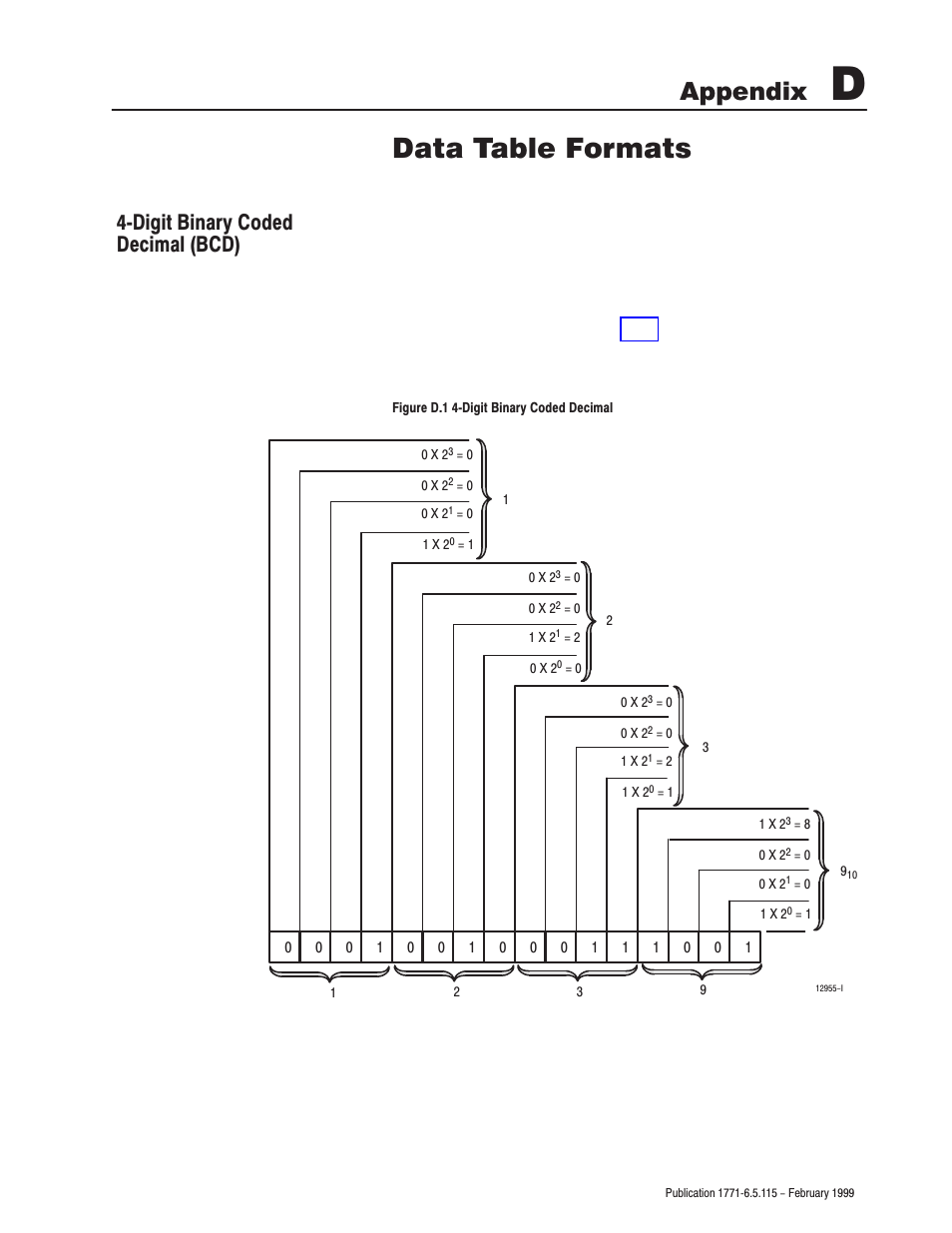 D - data table formats, Digit binary coded decimal (bcd), Data table formats | Appendix, 4ćdigit binary coded decimal (bcd) | Rockwell Automation 1771-IFE ANALOG INPUT MODULE User Manual | Page 68 / 82