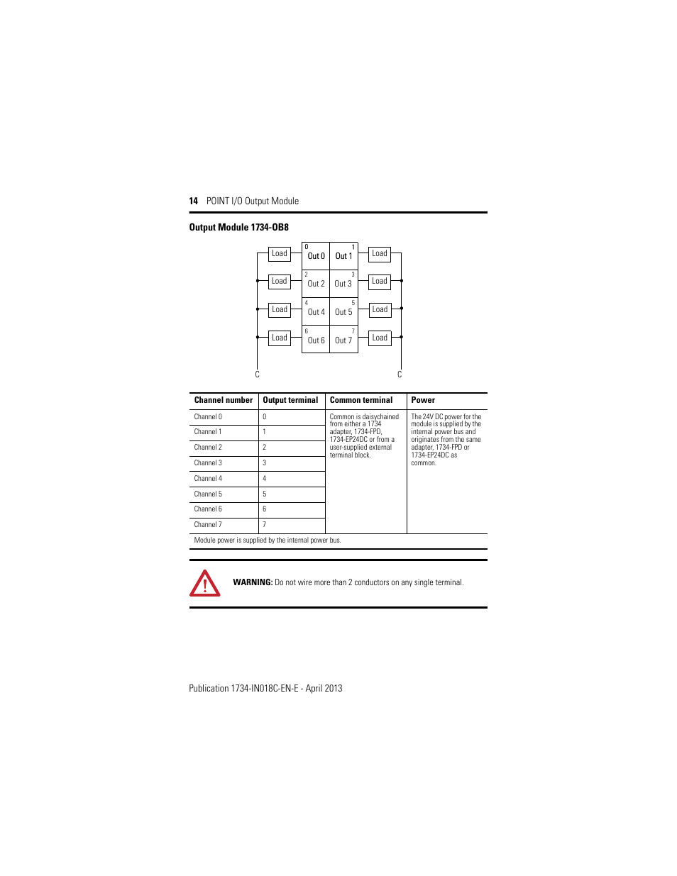 Rockwell Automation 1734-OB2_OB4_OB8, Series C POINT I/O Output Module Installation Instructions User Manual | Page 14 / 24