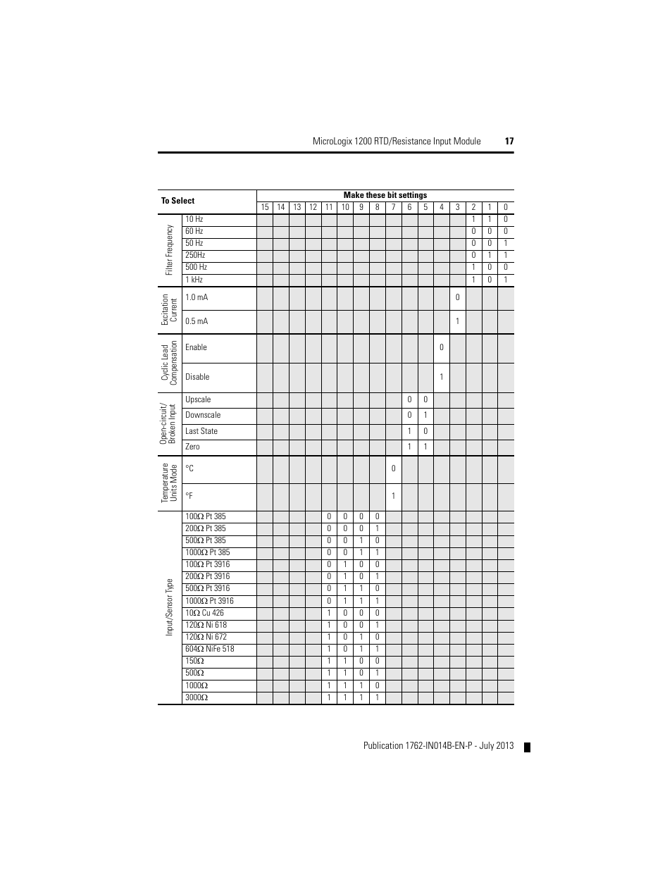 Rockwell Automation 1762-IR4 RTD/Resistance Input Module User Manual | Page 17 / 24