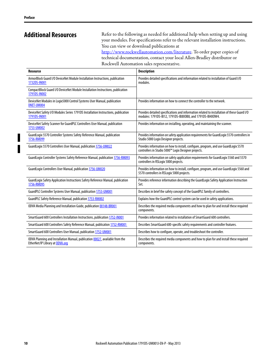 Additional resources | Rockwell Automation 1791DS-IBxxxx Guard I/O DeviceNet Safety Modules User Manual | Page 10 / 178