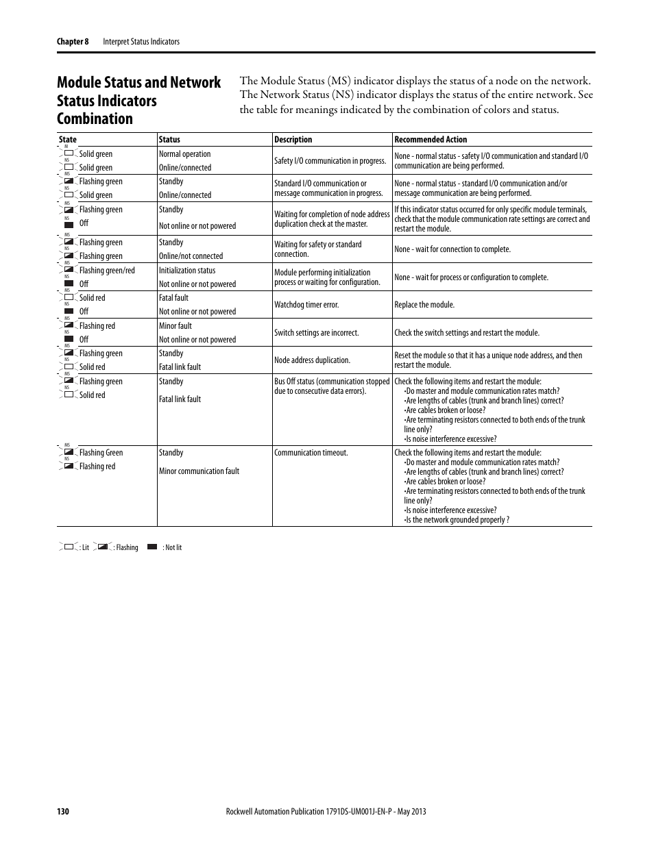 Rockwell Automation 1791DS-IBxxxx Guard I/O DeviceNet Safety Modules User Manual | Page 130 / 178