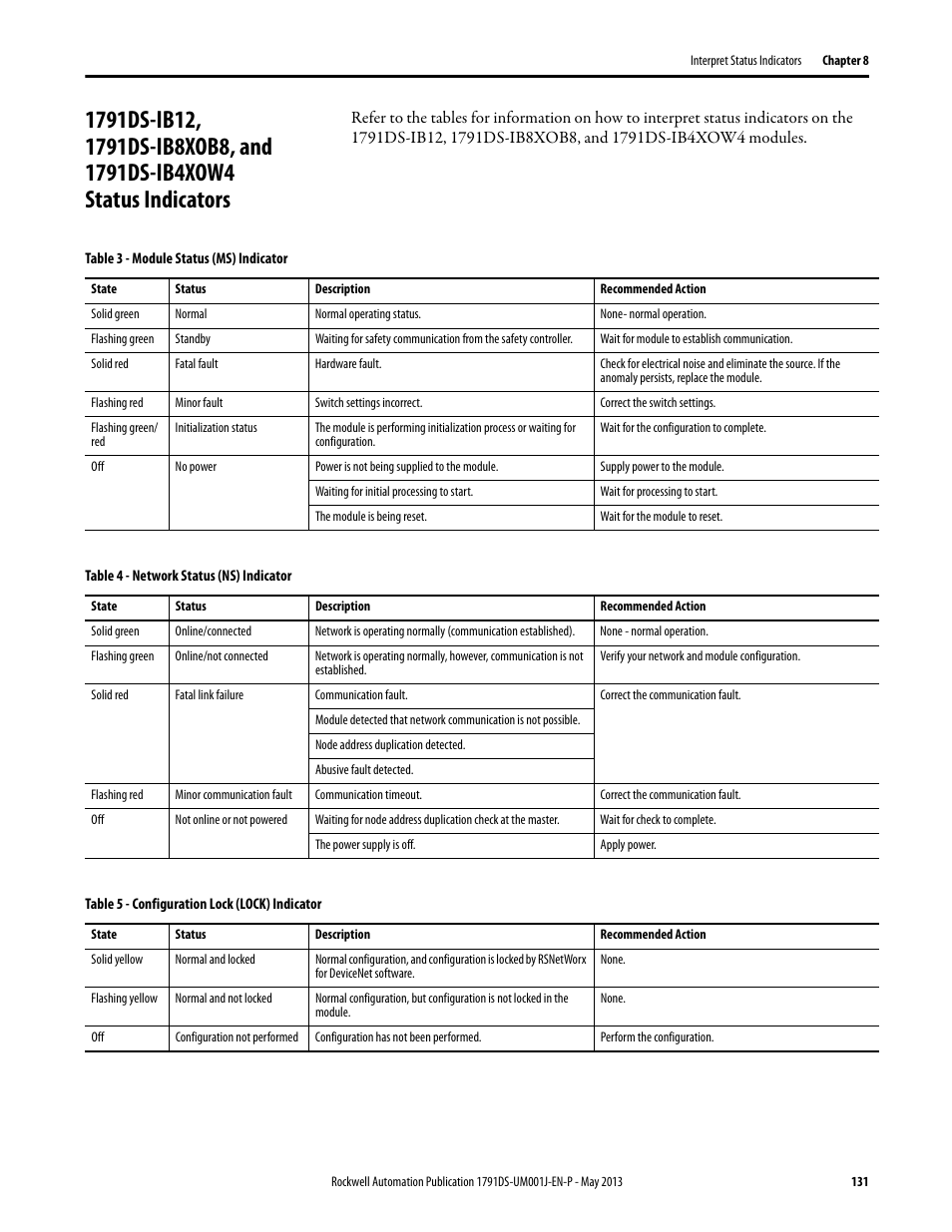 Rockwell Automation 1791DS-IBxxxx Guard I/O DeviceNet Safety Modules User Manual | Page 131 / 178