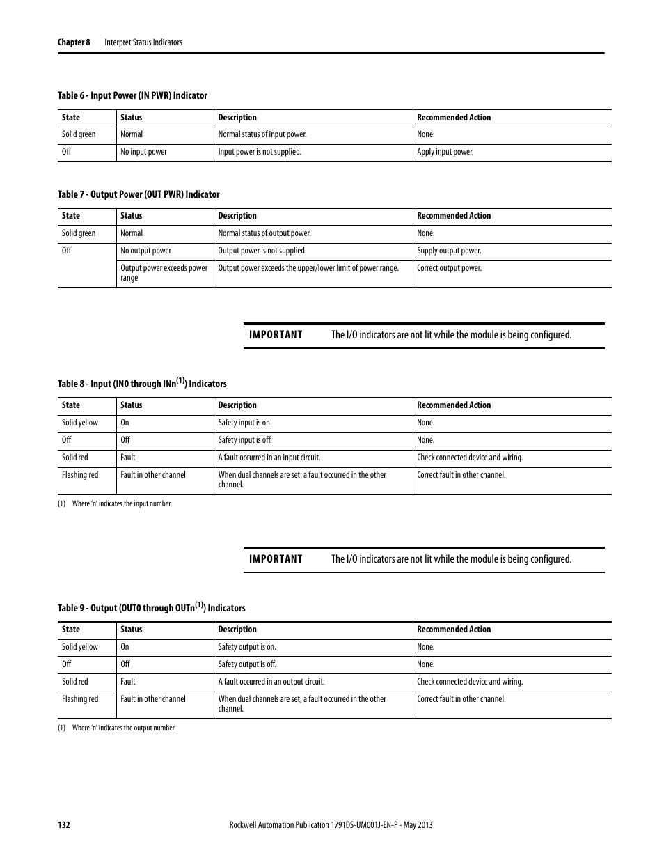 Rockwell Automation 1791DS-IBxxxx Guard I/O DeviceNet Safety Modules User Manual | Page 132 / 178