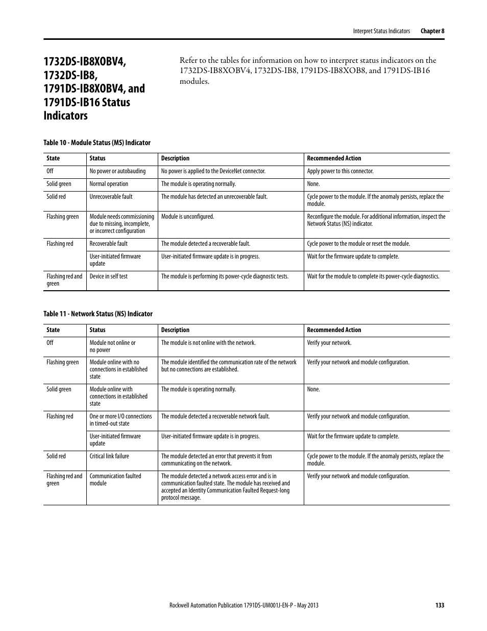 1732ds-ib8xobv4, 1732ds-ib8, 1791ds-ib8xobv4, and, Status indicators | Rockwell Automation 1791DS-IBxxxx Guard I/O DeviceNet Safety Modules User Manual | Page 133 / 178