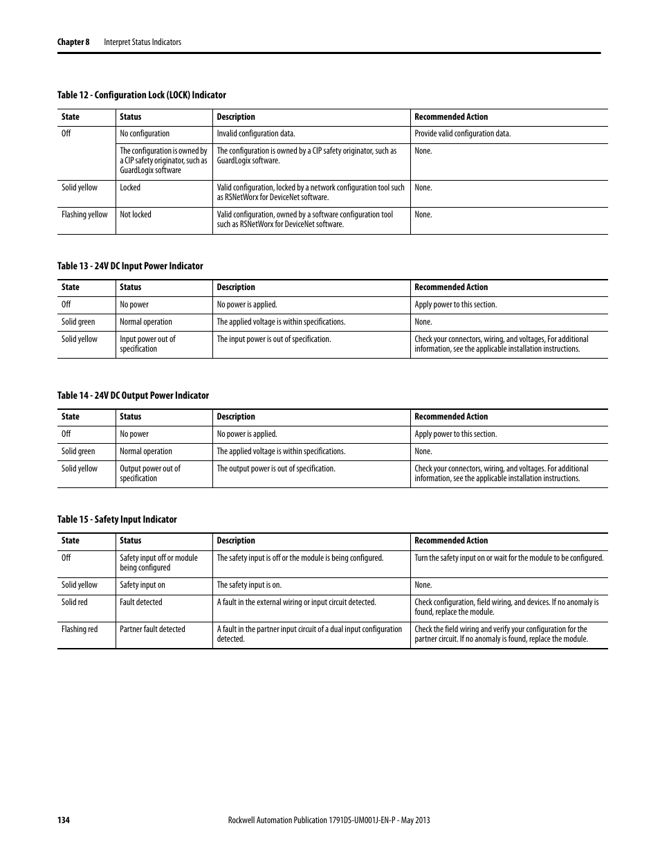 Rockwell Automation 1791DS-IBxxxx Guard I/O DeviceNet Safety Modules User Manual | Page 134 / 178