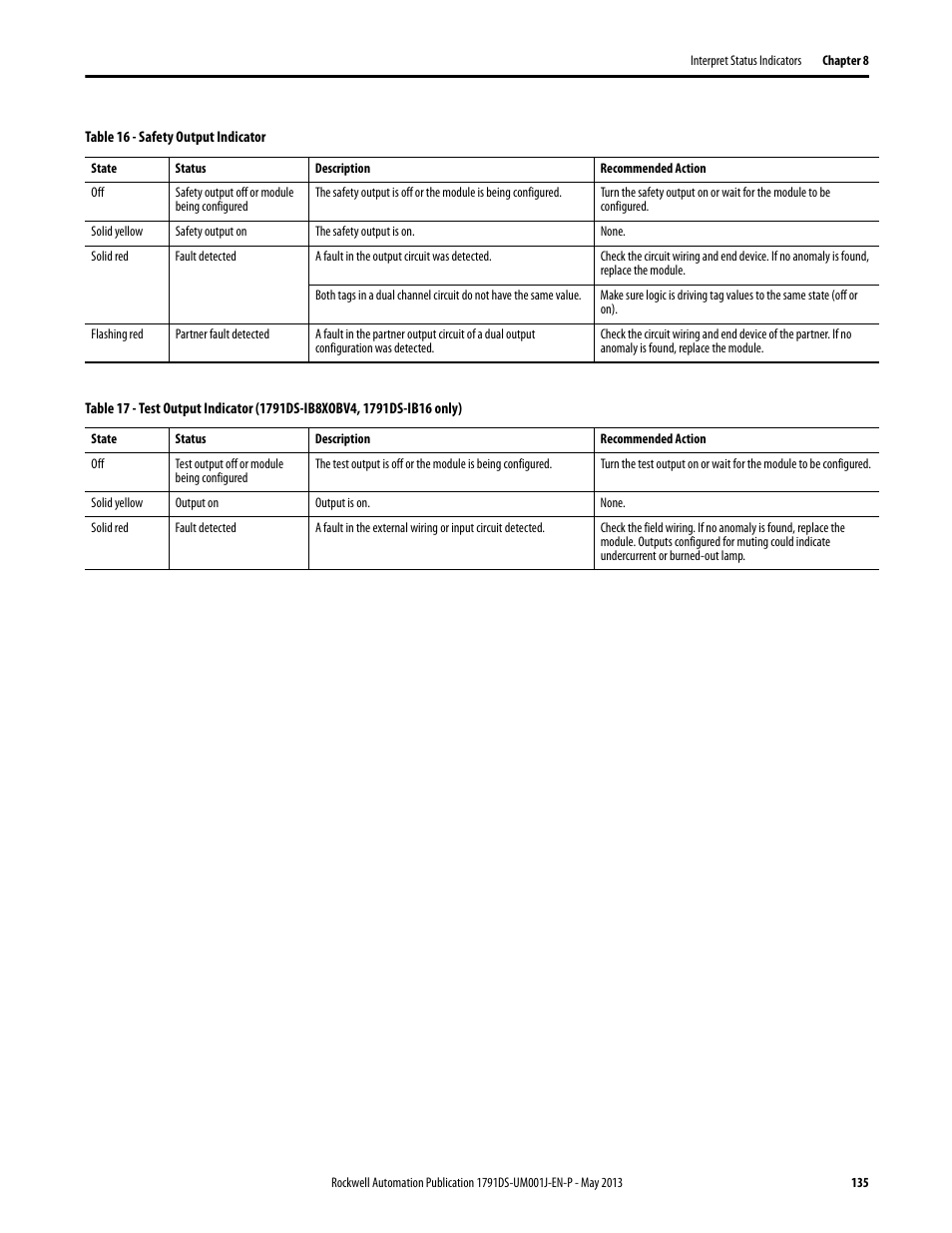 Rockwell Automation 1791DS-IBxxxx Guard I/O DeviceNet Safety Modules User Manual | Page 135 / 178