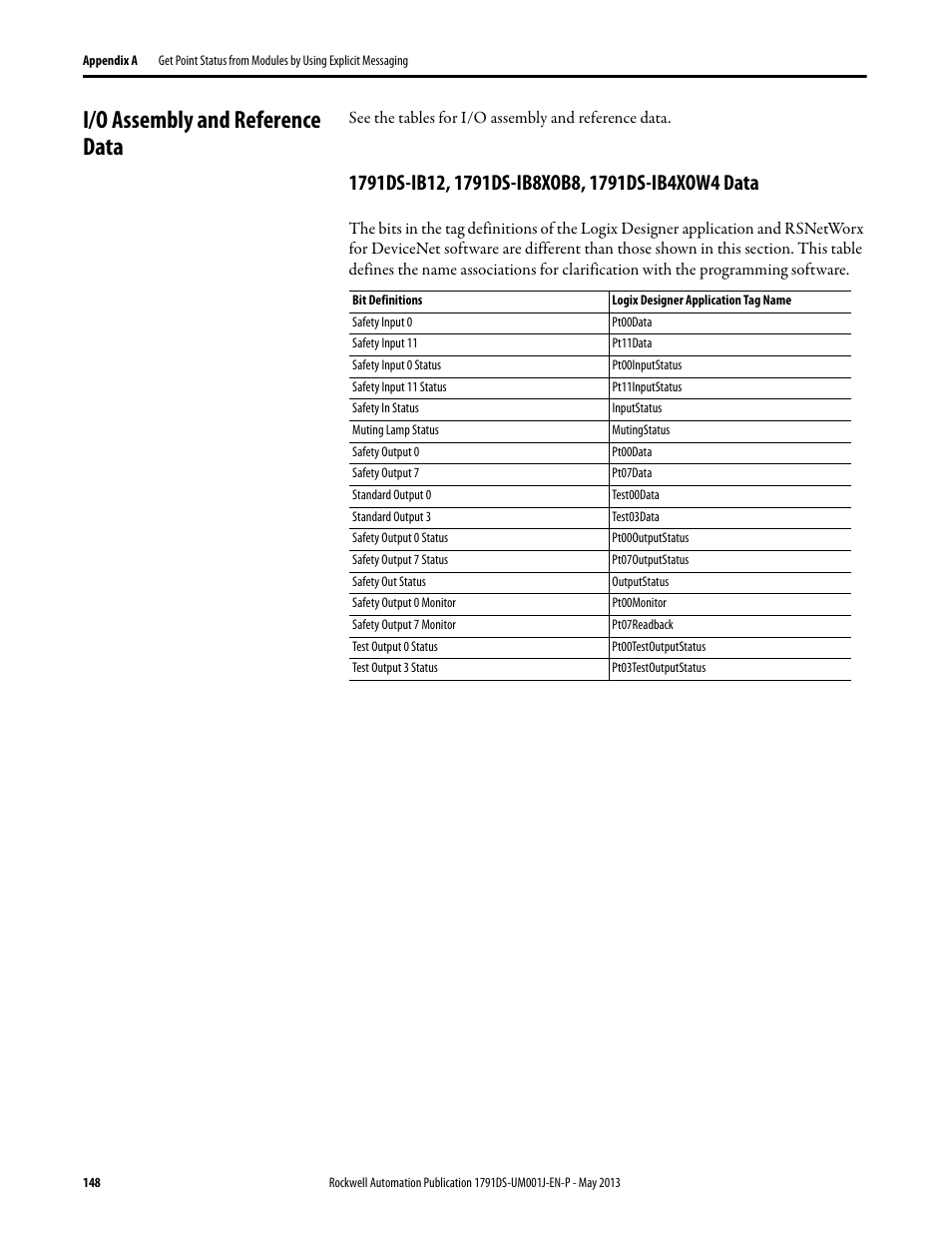 I/o assembly and reference data, 1791ds-ib12, 1791ds-ib8xob8, 1791ds-ib4xow4 data | Rockwell Automation 1791DS-IBxxxx Guard I/O DeviceNet Safety Modules User Manual | Page 148 / 178