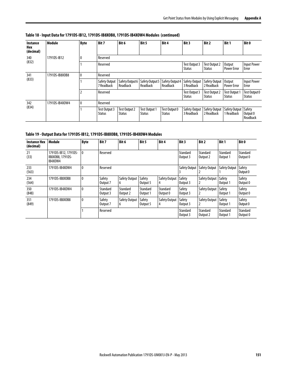 Rockwell Automation 1791DS-IBxxxx Guard I/O DeviceNet Safety Modules User Manual | Page 151 / 178