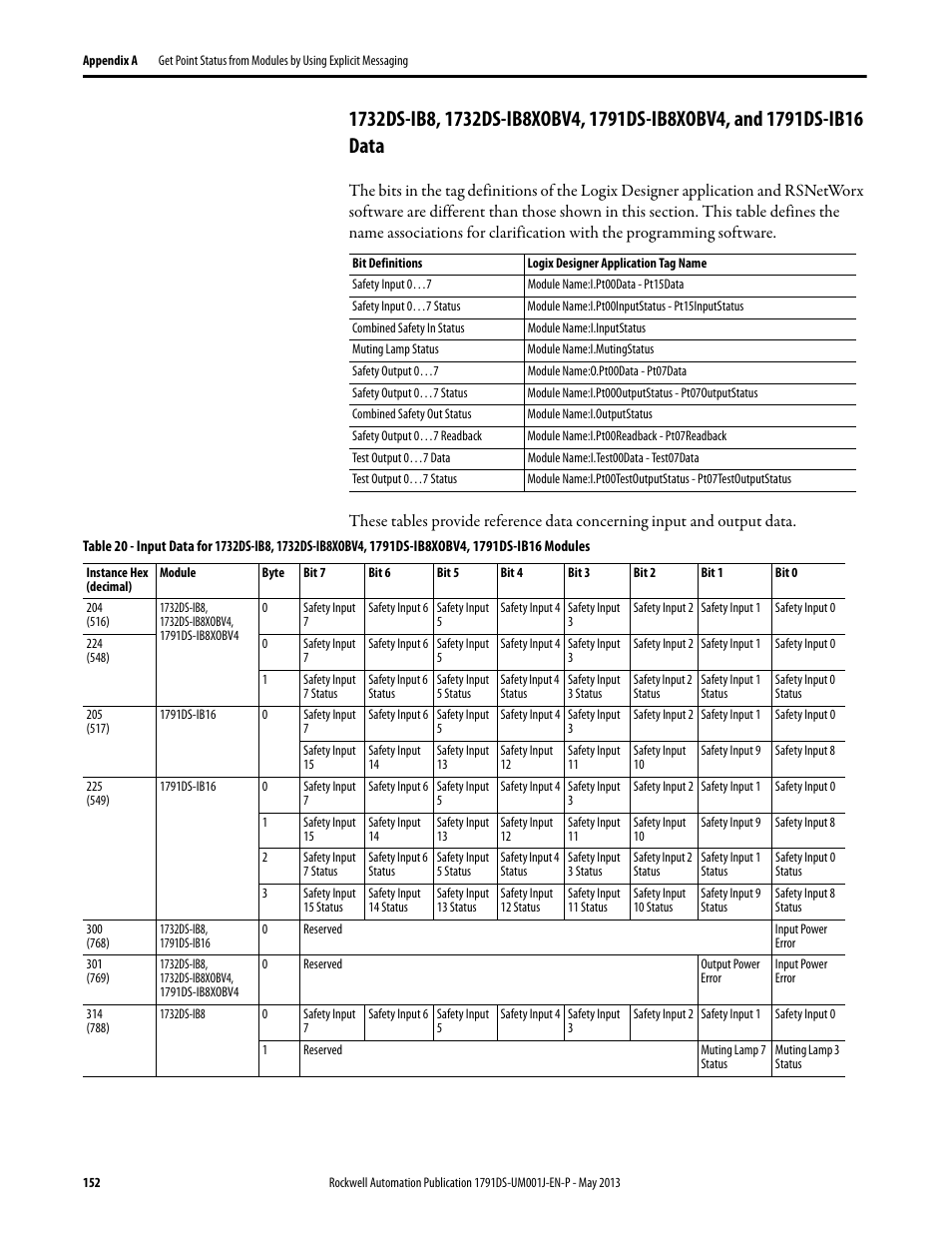 Rockwell Automation 1791DS-IBxxxx Guard I/O DeviceNet Safety Modules User Manual | Page 152 / 178