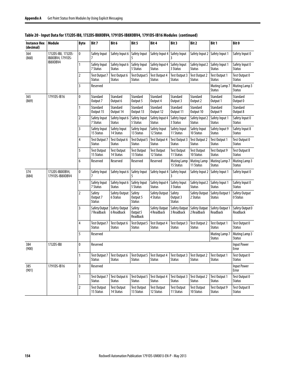 Rockwell Automation 1791DS-IBxxxx Guard I/O DeviceNet Safety Modules User Manual | Page 154 / 178