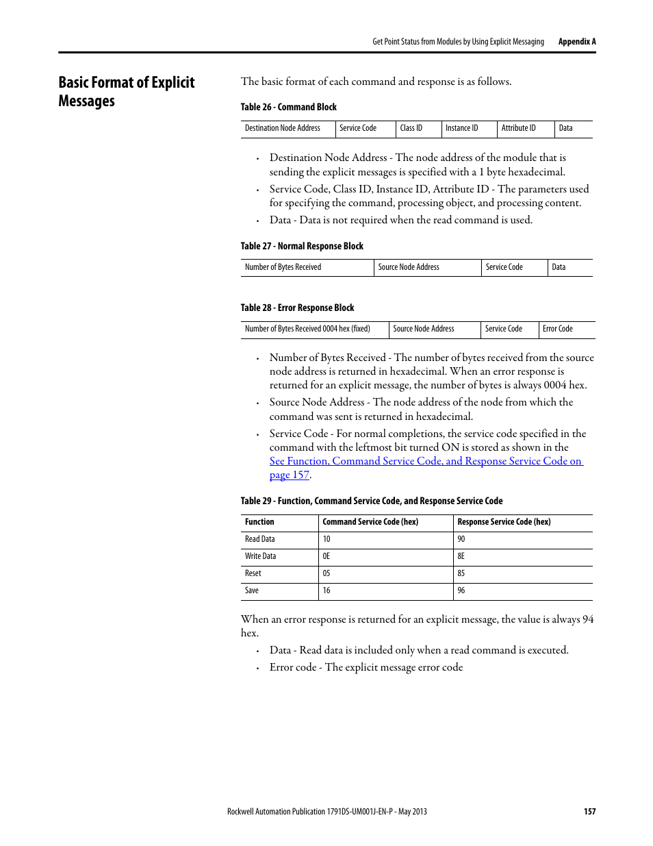 Basic format of explicit messages | Rockwell Automation 1791DS-IBxxxx Guard I/O DeviceNet Safety Modules User Manual | Page 157 / 178