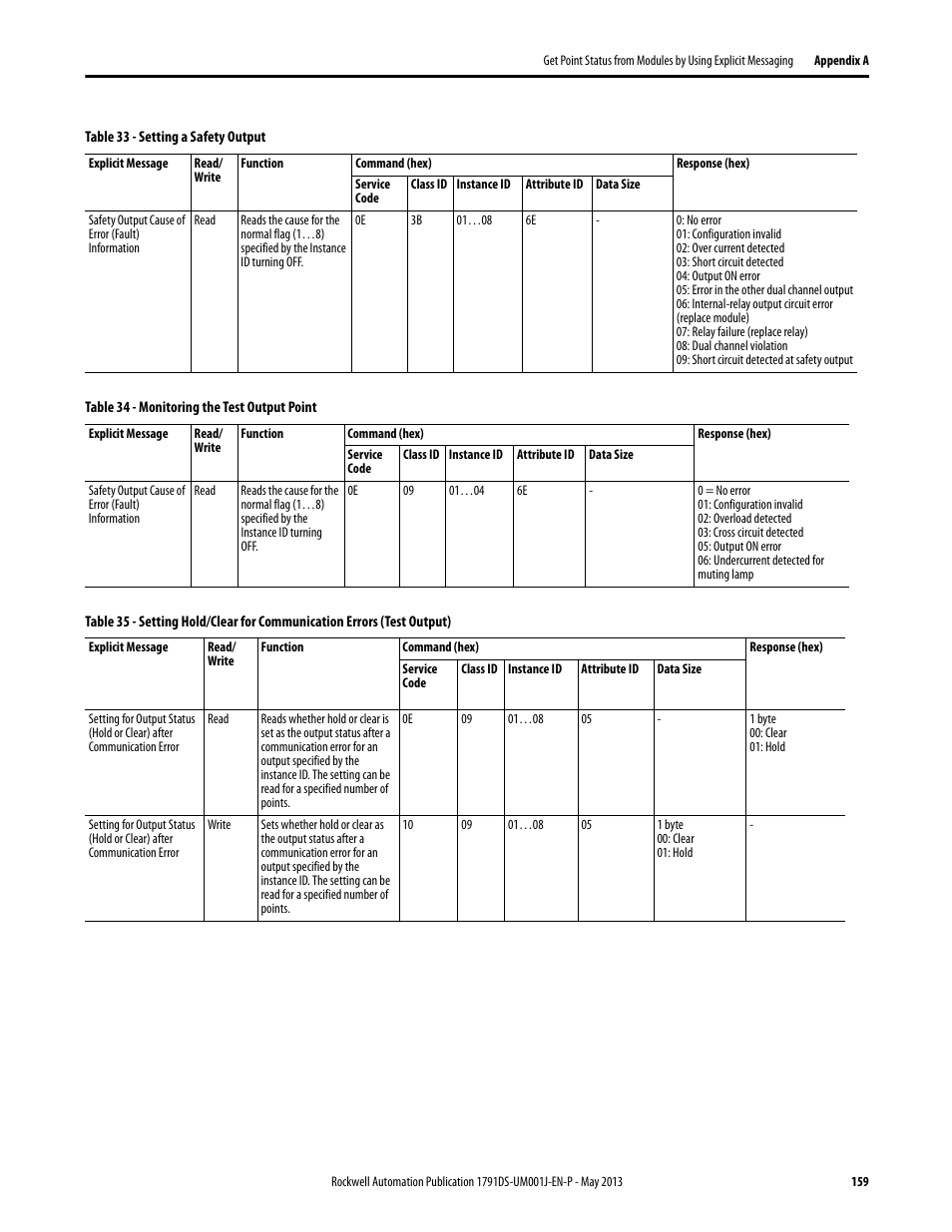 Rockwell Automation 1791DS-IBxxxx Guard I/O DeviceNet Safety Modules User Manual | Page 159 / 178