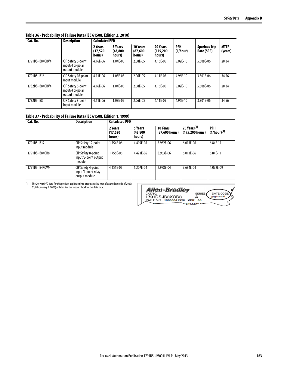 Table 36, Table 37, And m | Rockwell Automation 1791DS-IBxxxx Guard I/O DeviceNet Safety Modules User Manual | Page 163 / 178