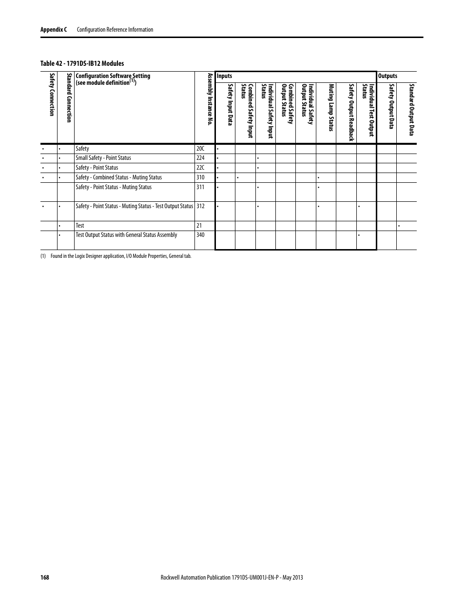 Rockwell Automation 1791DS-IBxxxx Guard I/O DeviceNet Safety Modules User Manual | Page 168 / 178