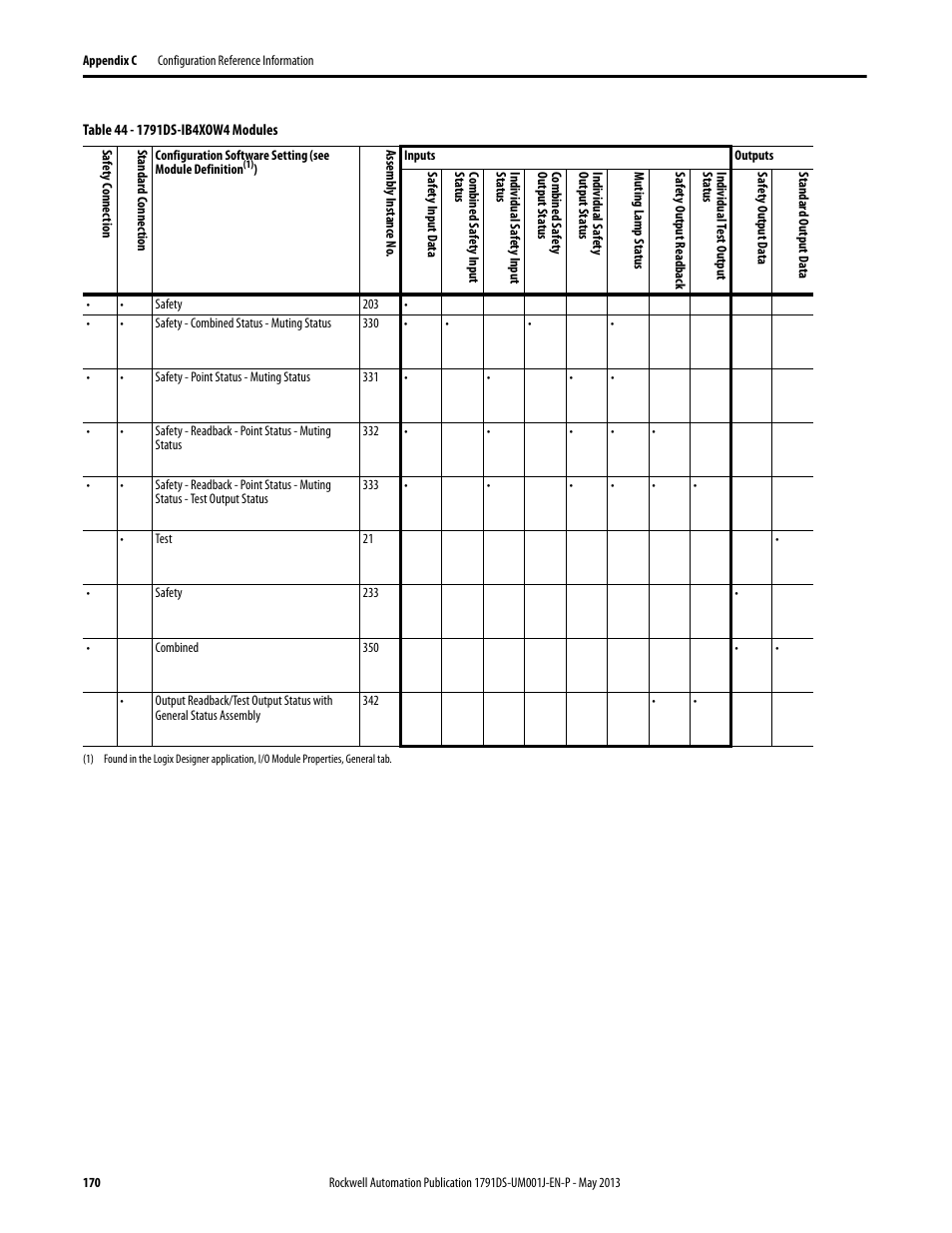 Rockwell Automation 1791DS-IBxxxx Guard I/O DeviceNet Safety Modules User Manual | Page 170 / 178