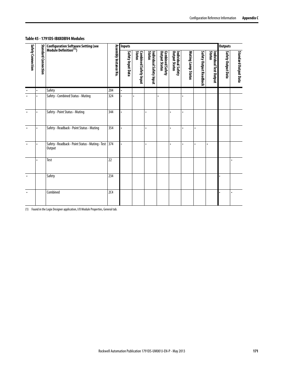 Rockwell Automation 1791DS-IBxxxx Guard I/O DeviceNet Safety Modules User Manual | Page 171 / 178