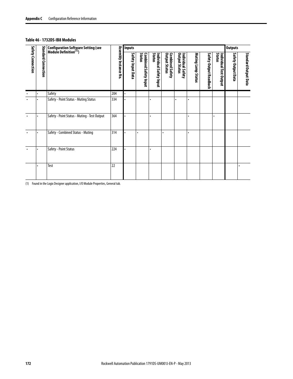 Rockwell Automation 1791DS-IBxxxx Guard I/O DeviceNet Safety Modules User Manual | Page 172 / 178