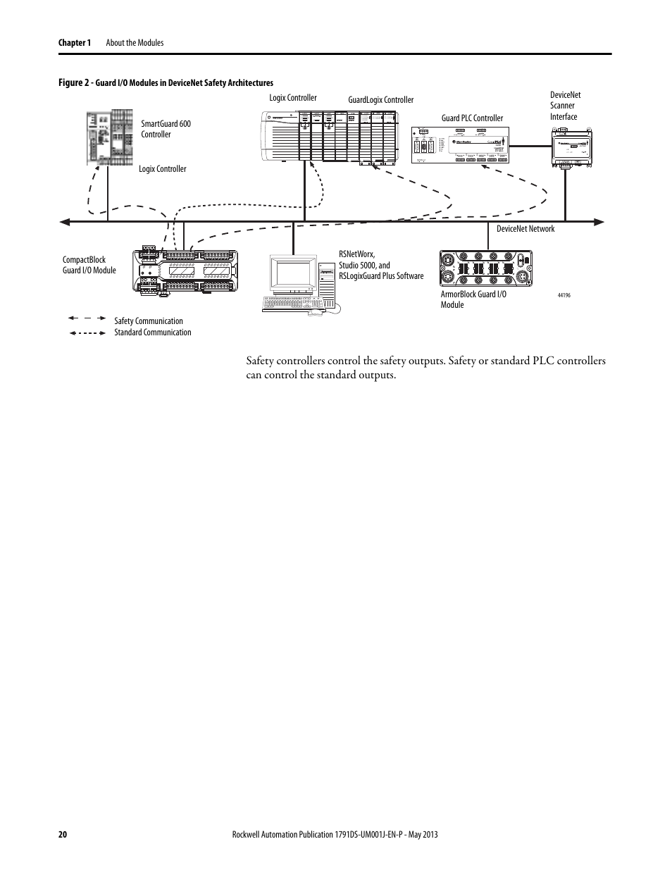 Rockwell Automation 1791DS-IBxxxx Guard I/O DeviceNet Safety Modules User Manual | Page 20 / 178