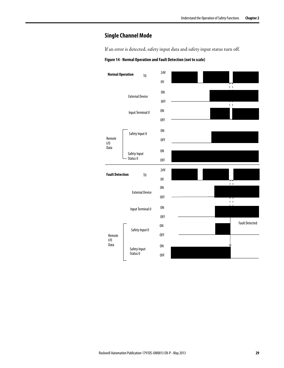 Single channel mode | Rockwell Automation 1791DS-IBxxxx Guard I/O DeviceNet Safety Modules User Manual | Page 29 / 178