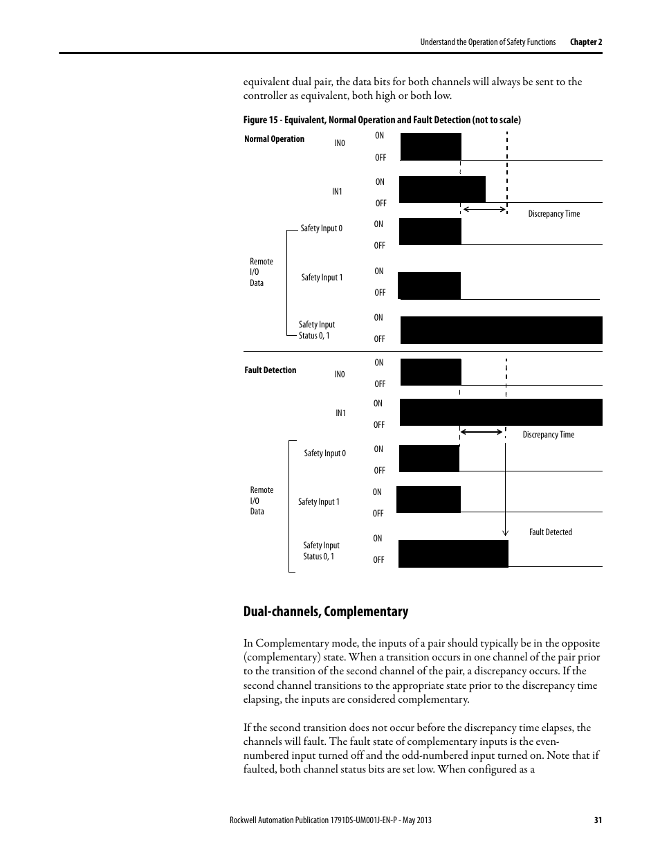 Dual-channels, complementary | Rockwell Automation 1791DS-IBxxxx Guard I/O DeviceNet Safety Modules User Manual | Page 31 / 178