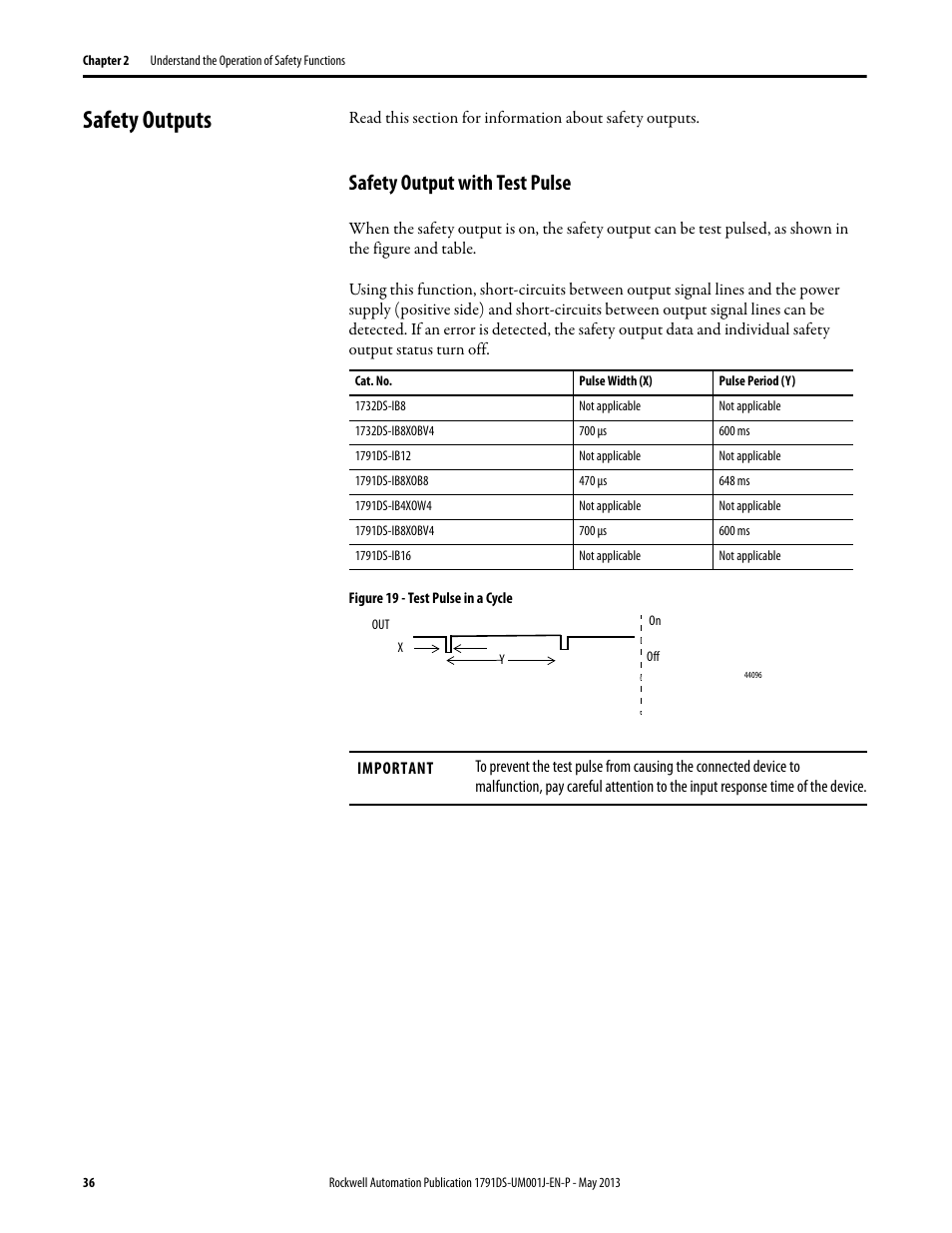 Safety outputs, Safety output with test pulse | Rockwell Automation 1791DS-IBxxxx Guard I/O DeviceNet Safety Modules User Manual | Page 36 / 178