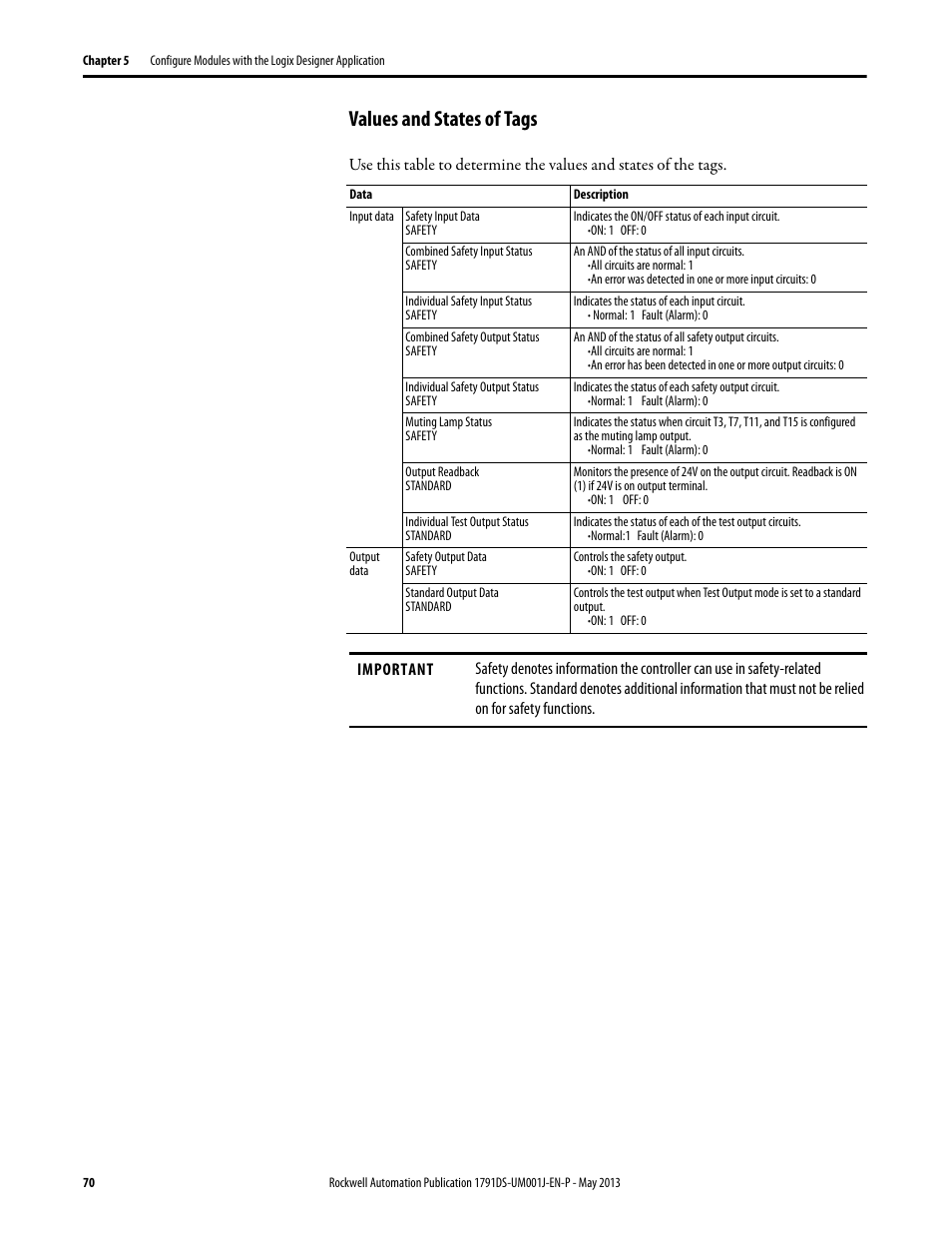 Values and states of tags | Rockwell Automation 1791DS-IBxxxx Guard I/O DeviceNet Safety Modules User Manual | Page 70 / 178