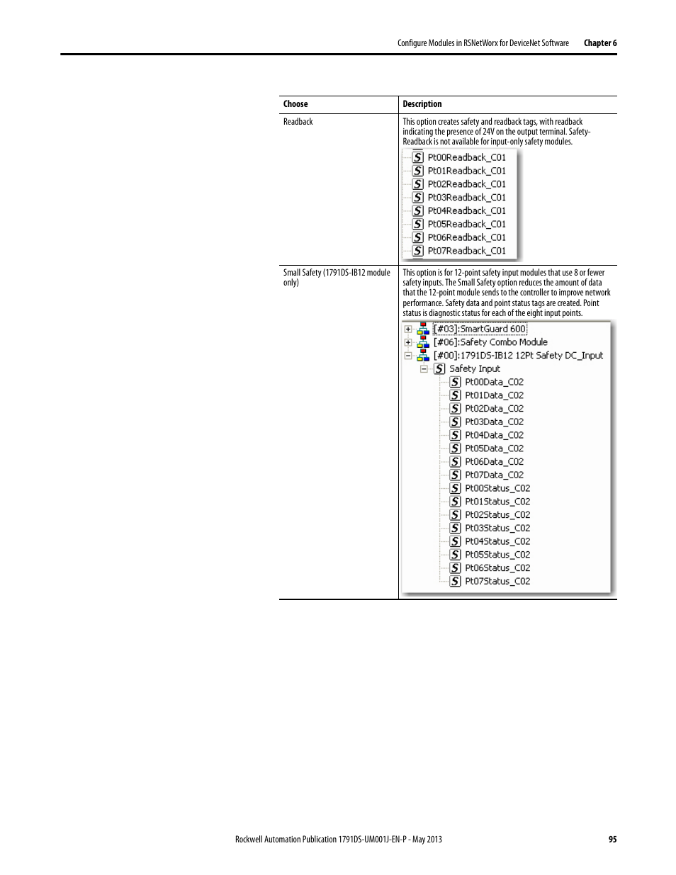 Rockwell Automation 1791DS-IBxxxx Guard I/O DeviceNet Safety Modules User Manual | Page 95 / 178
