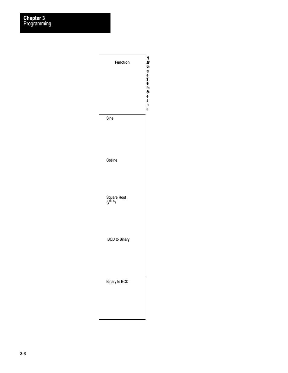 Programming chapter 3 | Rockwell Automation 1772-AF4,D17726.5.3 User Manual, AUX FUNCT PROM User Manual | Page 14 / 66