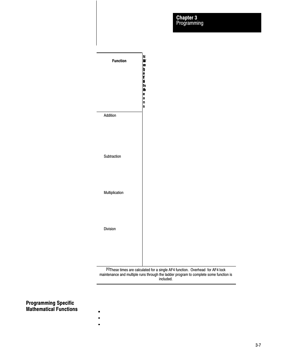 Programming specific mathematical functions, Programming chapter 3 | Rockwell Automation 1772-AF4,D17726.5.3 User Manual, AUX FUNCT PROM User Manual | Page 15 / 66