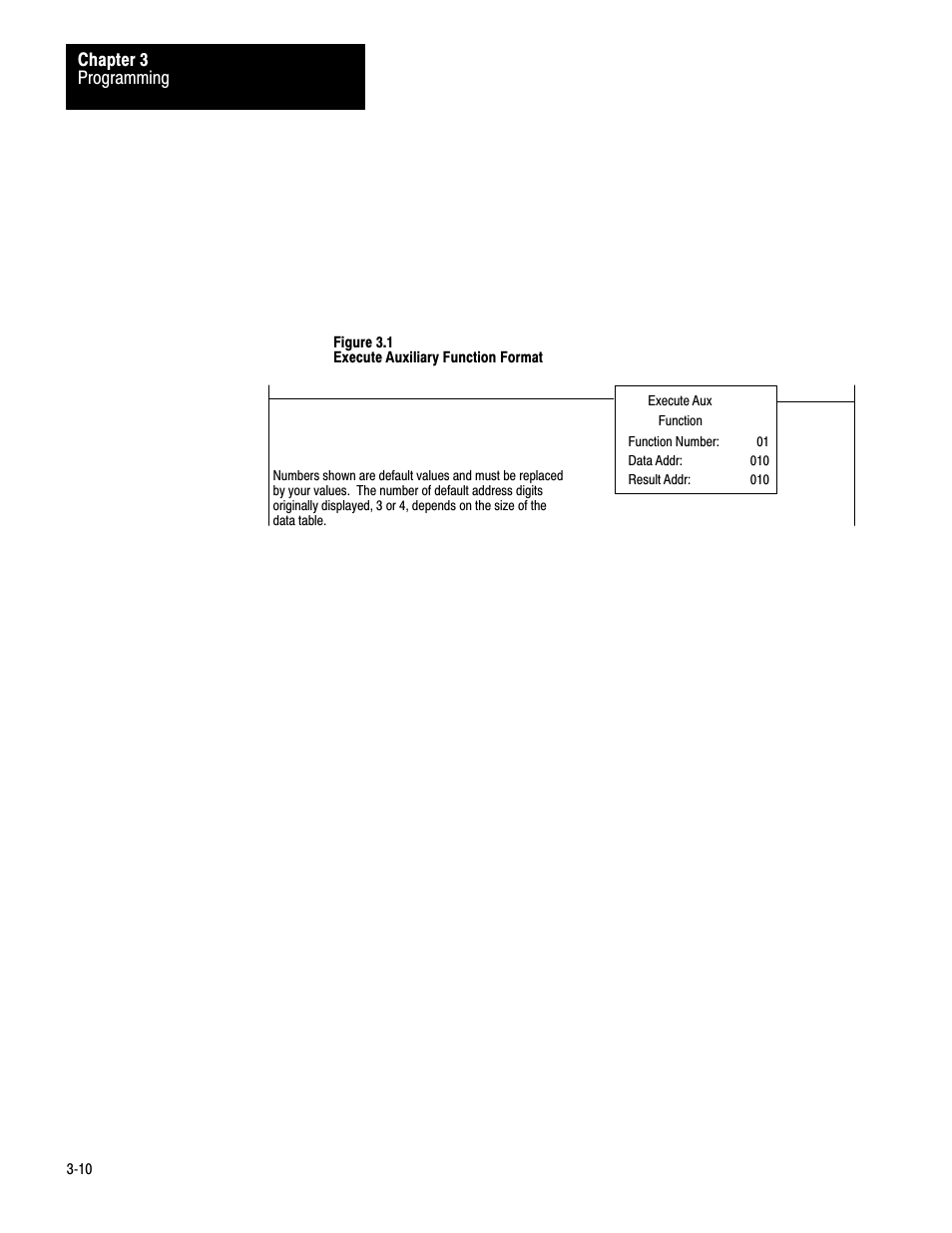 Rockwell Automation 1772-AF4,D17726.5.3 User Manual, AUX FUNCT PROM User Manual | Page 18 / 66