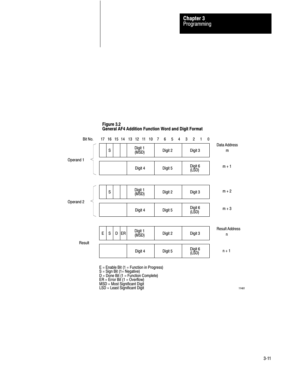 Programming chapter 3 | Rockwell Automation 1772-AF4,D17726.5.3 User Manual, AUX FUNCT PROM User Manual | Page 19 / 66