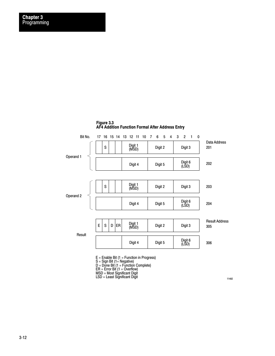 Programming chapter 3 | Rockwell Automation 1772-AF4,D17726.5.3 User Manual, AUX FUNCT PROM User Manual | Page 20 / 66