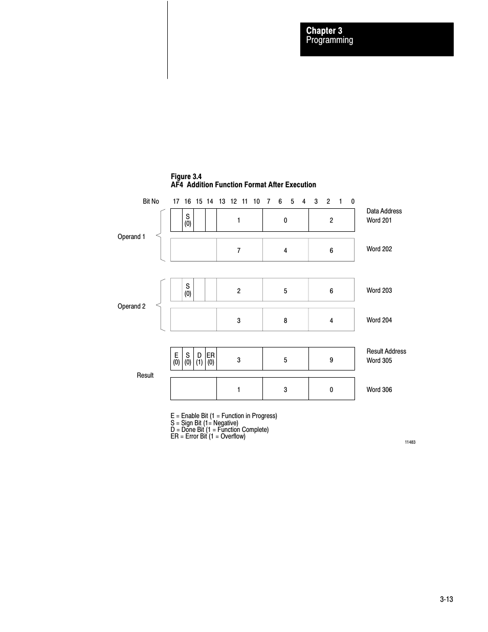 Programming chapter 3 | Rockwell Automation 1772-AF4,D17726.5.3 User Manual, AUX FUNCT PROM User Manual | Page 21 / 66