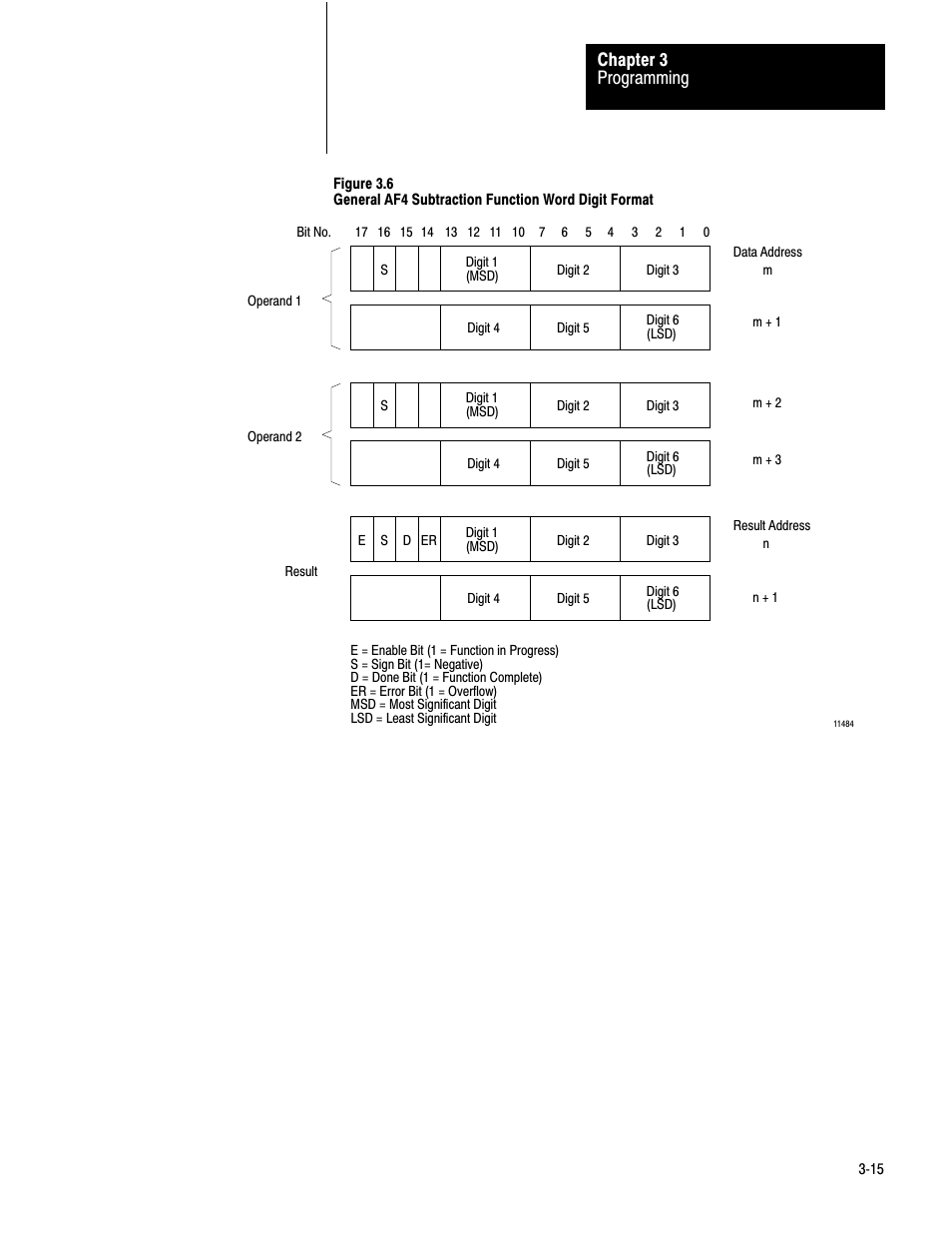 Programming chapter 3 | Rockwell Automation 1772-AF4,D17726.5.3 User Manual, AUX FUNCT PROM User Manual | Page 23 / 66
