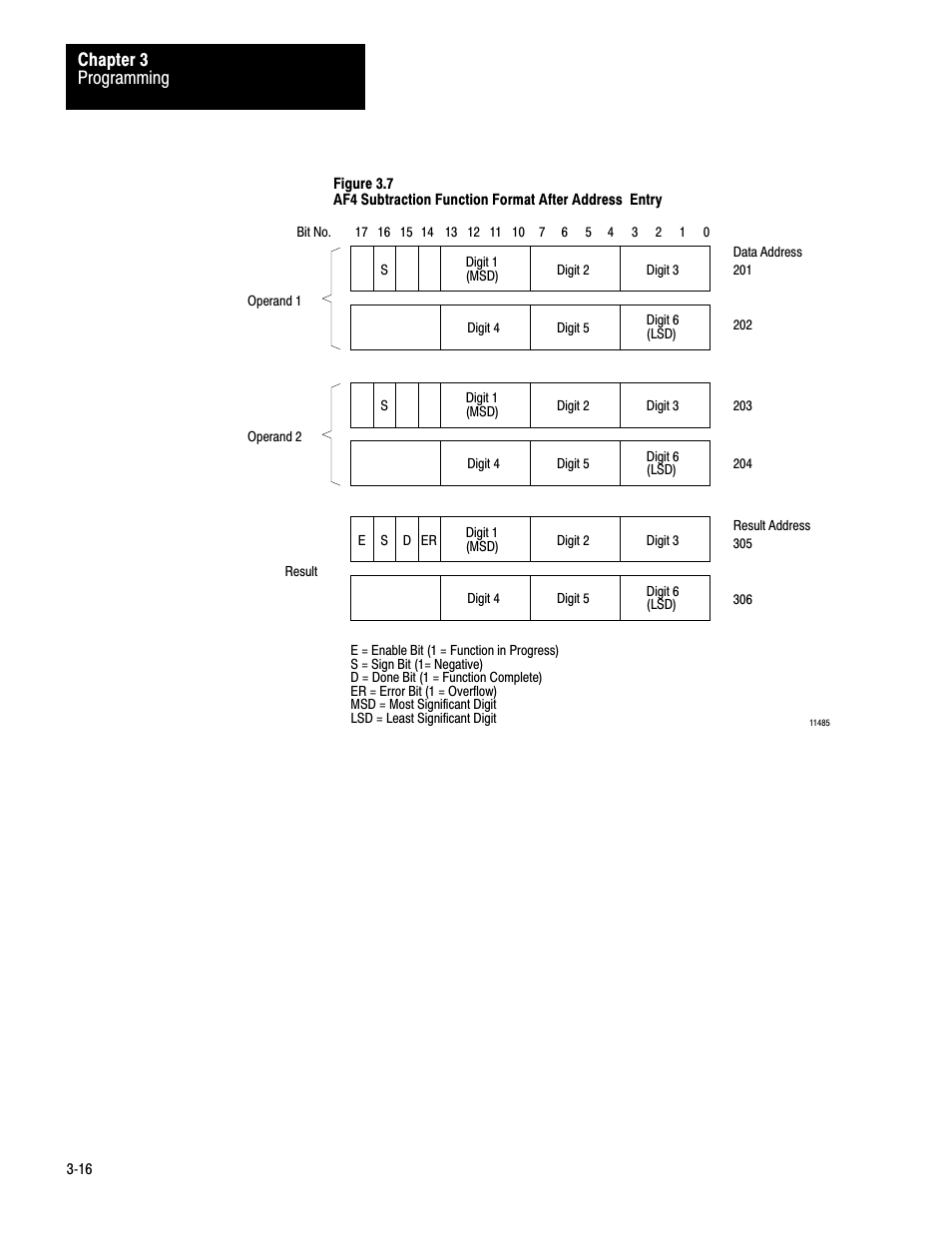 Programming chapter 3 | Rockwell Automation 1772-AF4,D17726.5.3 User Manual, AUX FUNCT PROM User Manual | Page 24 / 66
