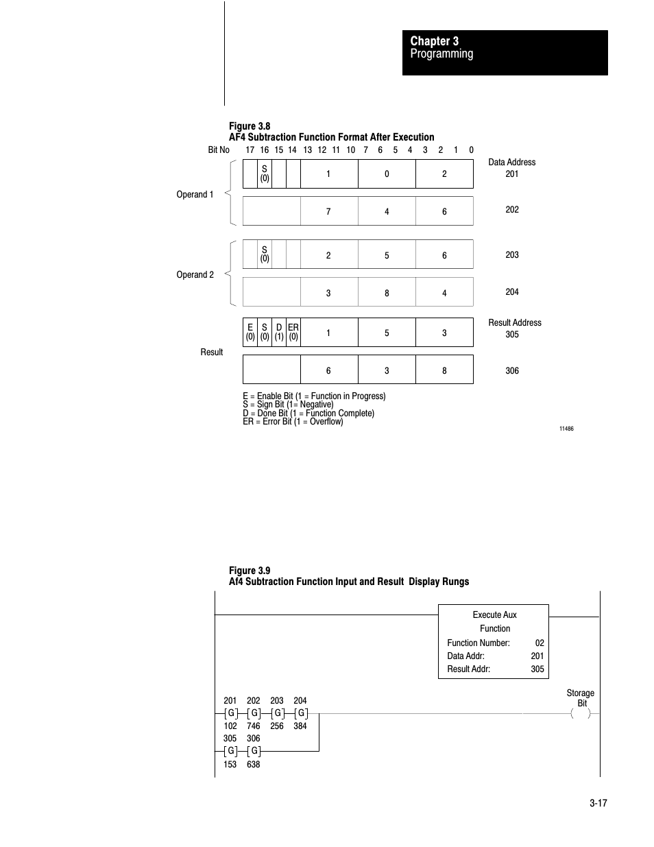 Programming chapter 3 | Rockwell Automation 1772-AF4,D17726.5.3 User Manual, AUX FUNCT PROM User Manual | Page 25 / 66