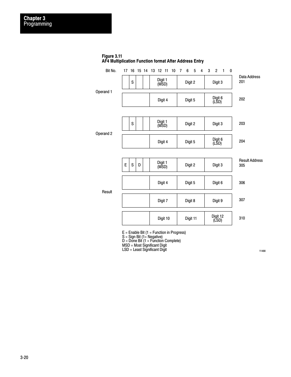 Programming chapter 3 | Rockwell Automation 1772-AF4,D17726.5.3 User Manual, AUX FUNCT PROM User Manual | Page 28 / 66