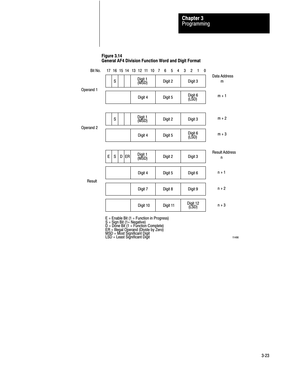 Programming chapter 3 | Rockwell Automation 1772-AF4,D17726.5.3 User Manual, AUX FUNCT PROM User Manual | Page 31 / 66