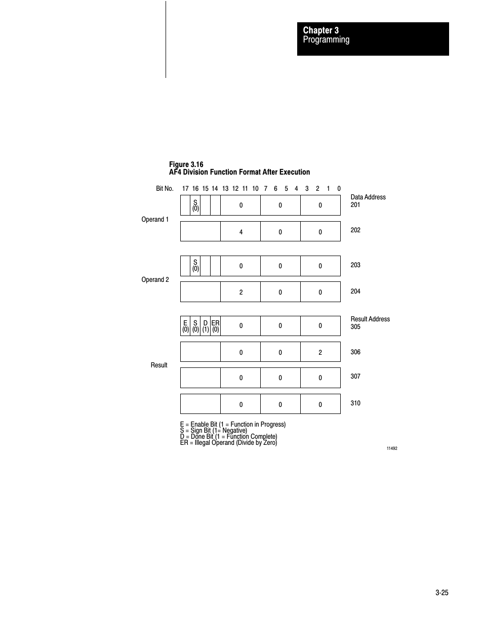 Programming chapter 3 | Rockwell Automation 1772-AF4,D17726.5.3 User Manual, AUX FUNCT PROM User Manual | Page 33 / 66