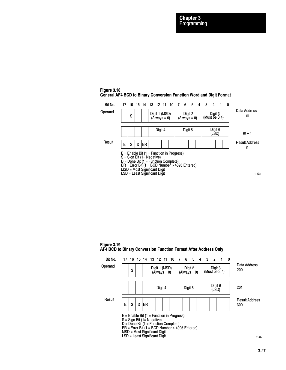 Programming chapter 3 | Rockwell Automation 1772-AF4,D17726.5.3 User Manual, AUX FUNCT PROM User Manual | Page 35 / 66