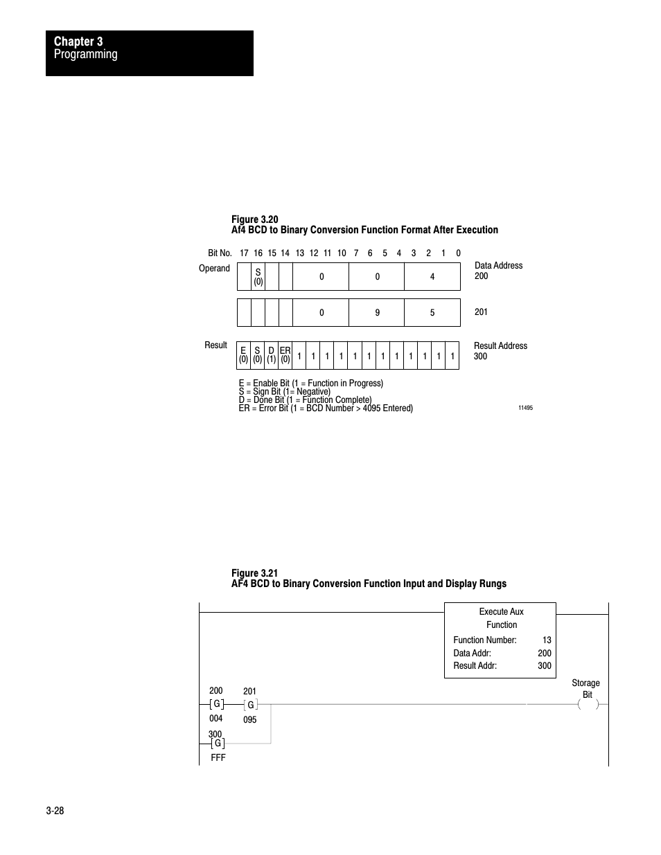 Programming chapter 3 | Rockwell Automation 1772-AF4,D17726.5.3 User Manual, AUX FUNCT PROM User Manual | Page 36 / 66