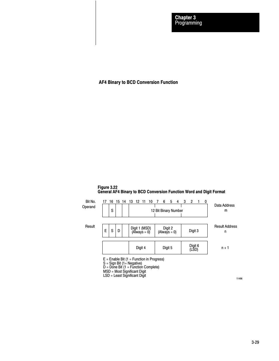 Rockwell Automation 1772-AF4,D17726.5.3 User Manual, AUX FUNCT PROM User Manual | Page 37 / 66