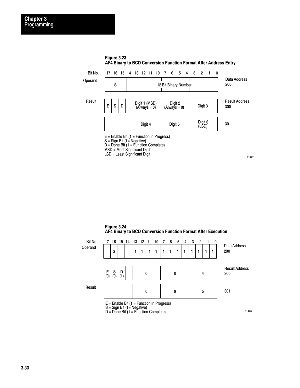 Programming chapter 3 | Rockwell Automation 1772-AF4,D17726.5.3 User Manual, AUX FUNCT PROM User Manual | Page 38 / 66