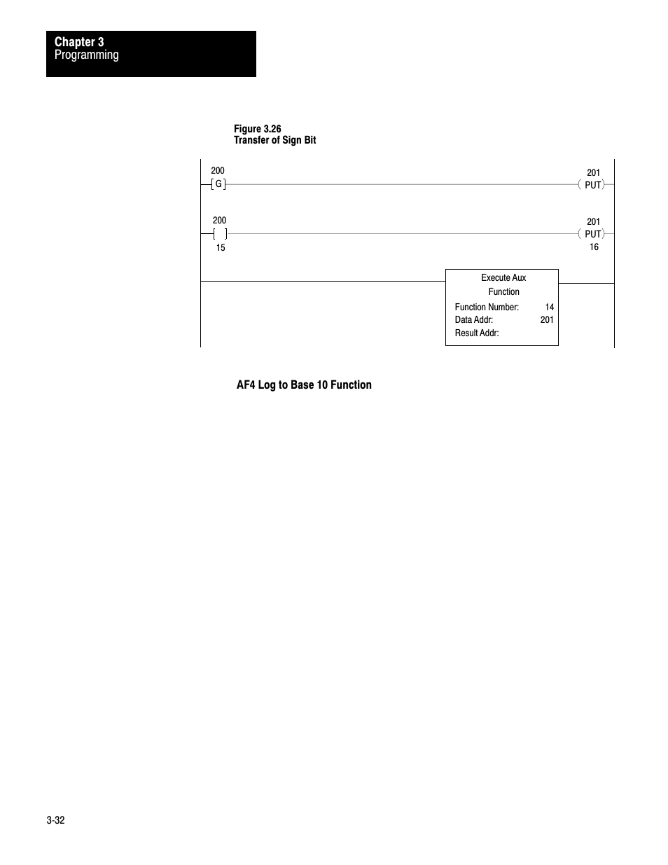 Rockwell Automation 1772-AF4,D17726.5.3 User Manual, AUX FUNCT PROM User Manual | Page 40 / 66