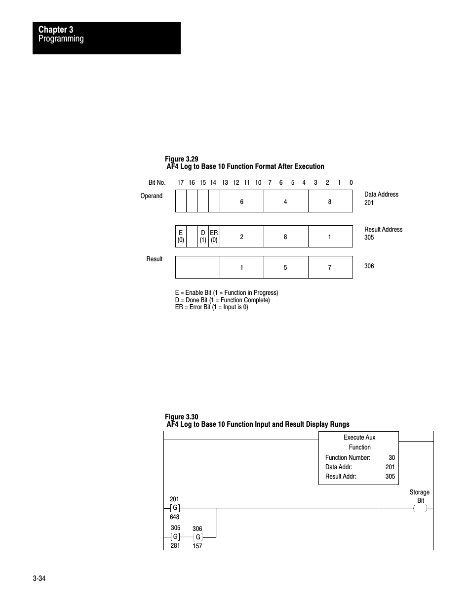 Programming chapter 3 | Rockwell Automation 1772-AF4,D17726.5.3 User Manual, AUX FUNCT PROM User Manual | Page 42 / 66