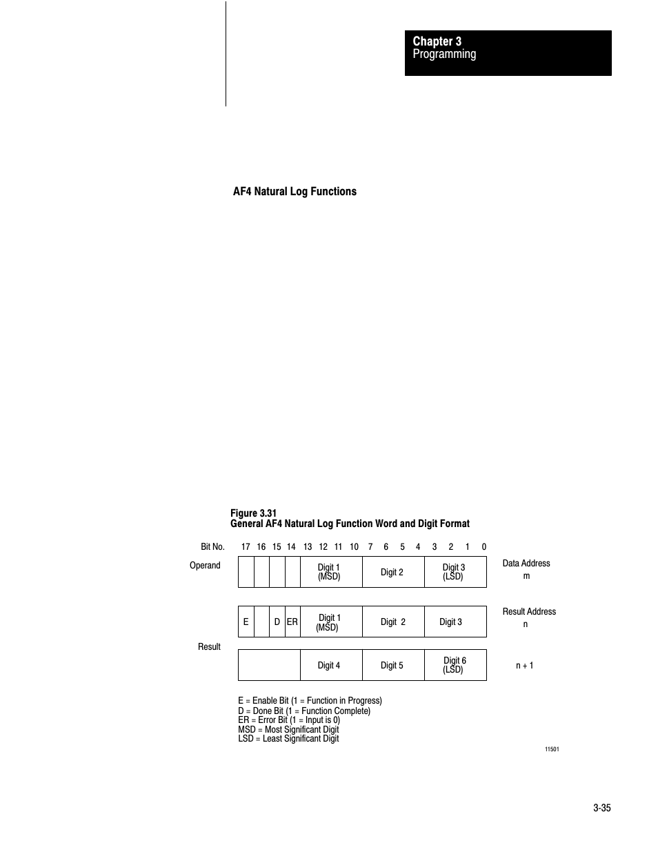 Rockwell Automation 1772-AF4,D17726.5.3 User Manual, AUX FUNCT PROM User Manual | Page 43 / 66