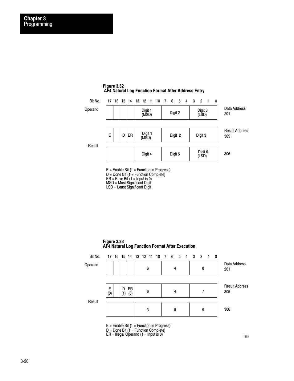 Programming chapter 3 | Rockwell Automation 1772-AF4,D17726.5.3 User Manual, AUX FUNCT PROM User Manual | Page 44 / 66