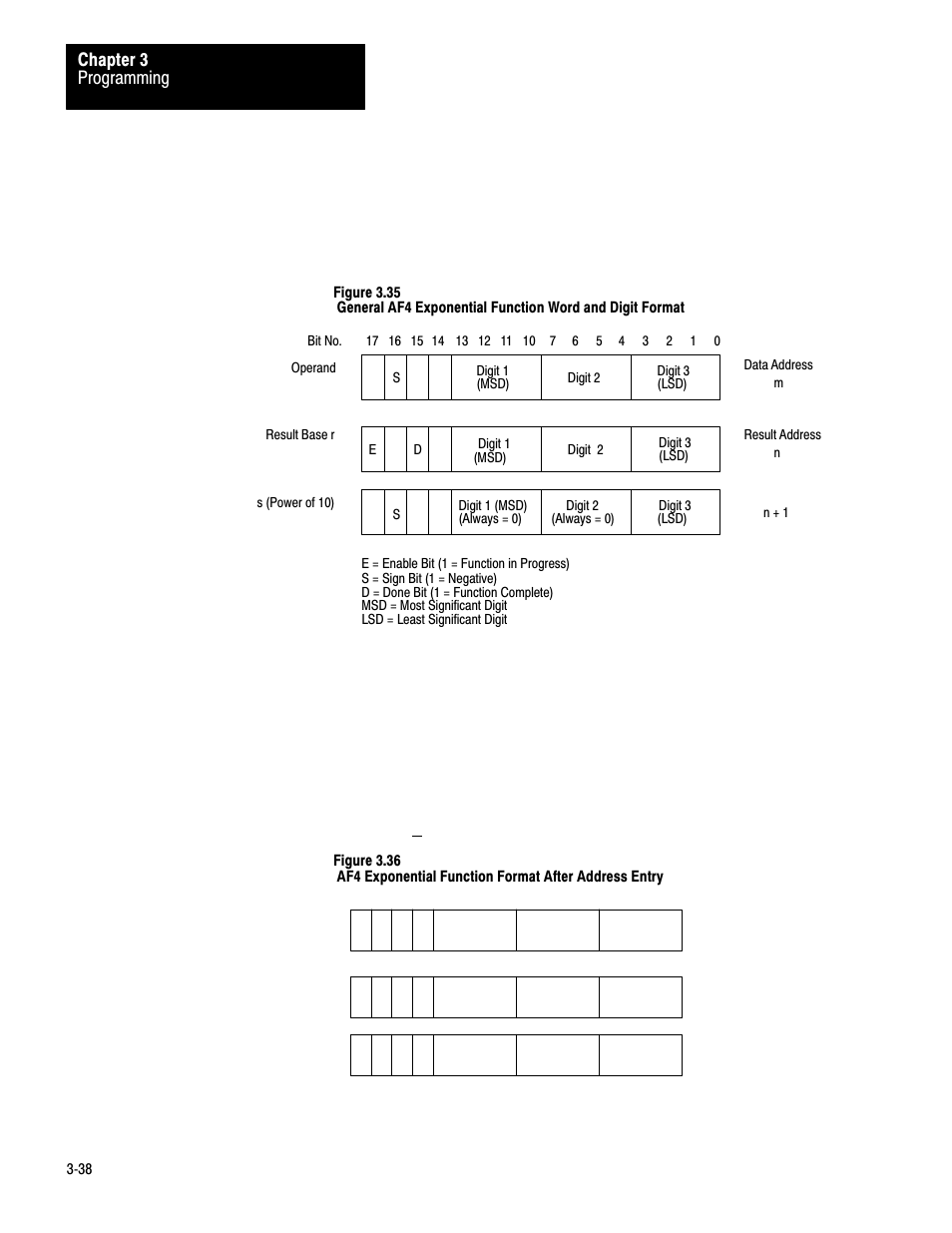 Programming chapter 3 | Rockwell Automation 1772-AF4,D17726.5.3 User Manual, AUX FUNCT PROM User Manual | Page 46 / 66
