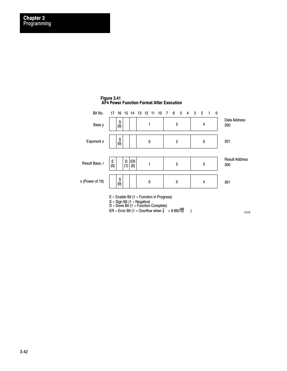 Programming chapter 3 | Rockwell Automation 1772-AF4,D17726.5.3 User Manual, AUX FUNCT PROM User Manual | Page 50 / 66